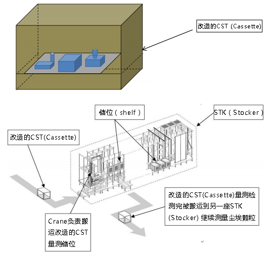 PMS在线粒子检测系统